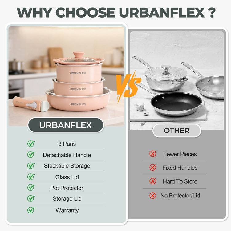 Comparison chart of Urbanflex cookware with other cookware options.