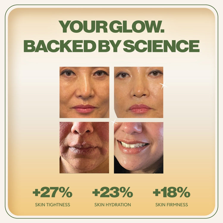 Advertisement showing before and after effects of a skincare product with text 'Your Glow. Backed by Science' and percentage improvements in skin tightness, hydration, and firmness.