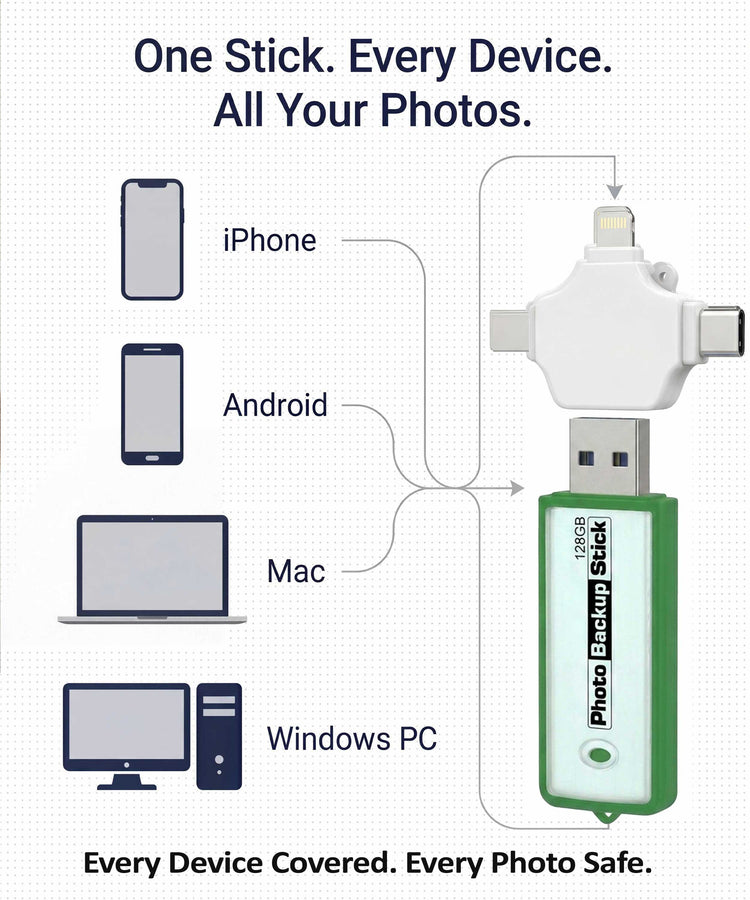 Photo Backup Stick with compatibility diagram for iPhone, Android, Mac, and Windows PC on a white background.