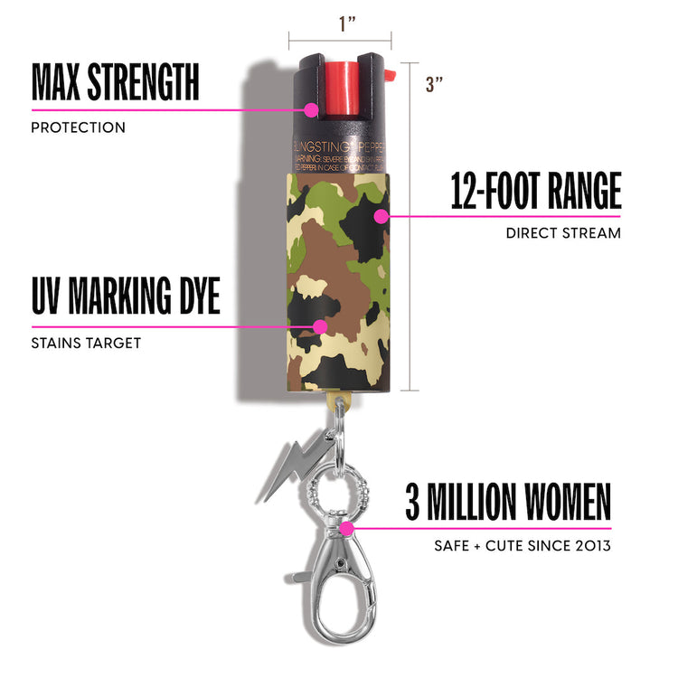 BLINGSTING Pepper Spray - Fashion