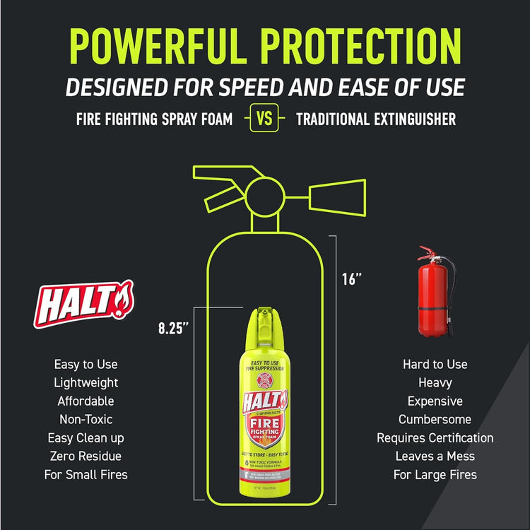 Super-easy to use, store and find Fire Suppression (1pk)