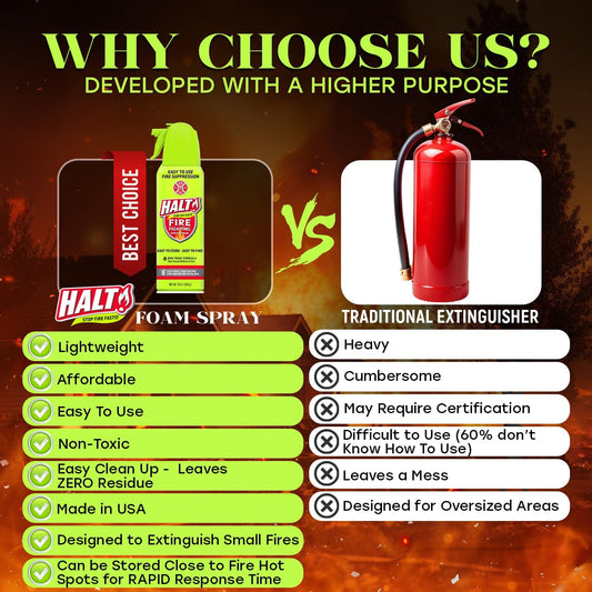 Halt!  XLFire Fighting Spray Foam - 2pk
