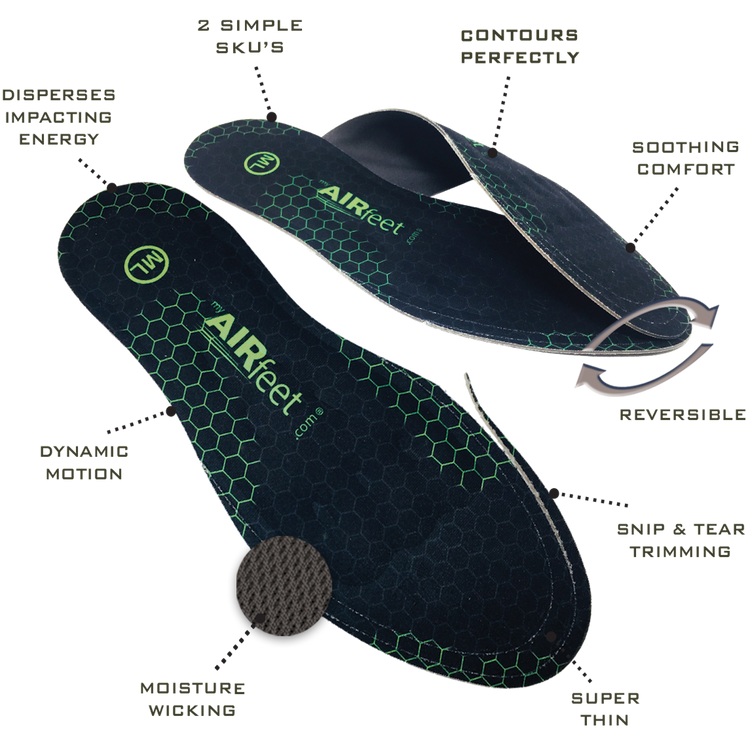 Airfeet insole with features highlighted on a white background