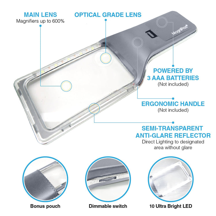 Laptop magnifier with features labeled on a white background