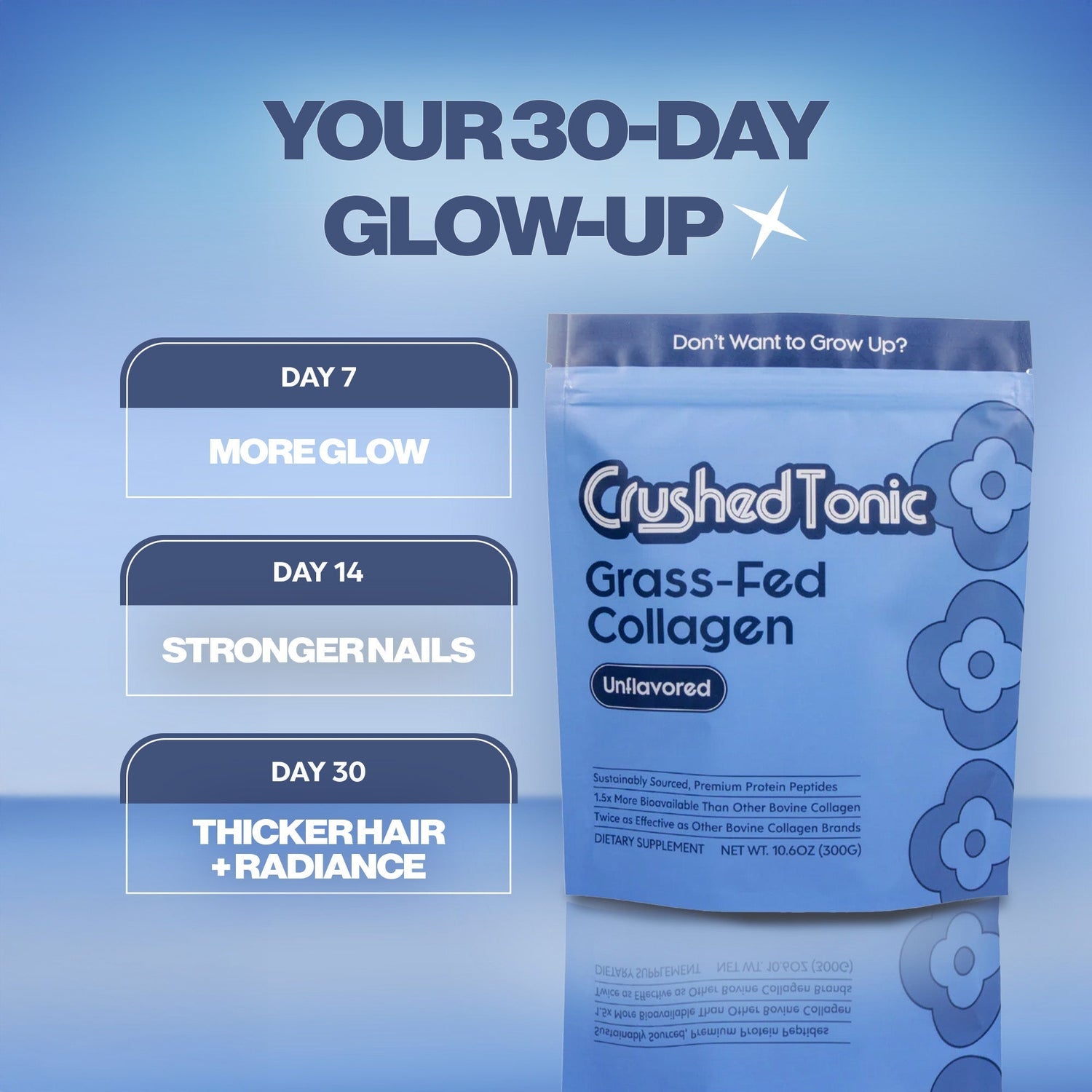 Crushed Tonic Grass-Fed Collagen package with 30-day glow-up plan on a blue background