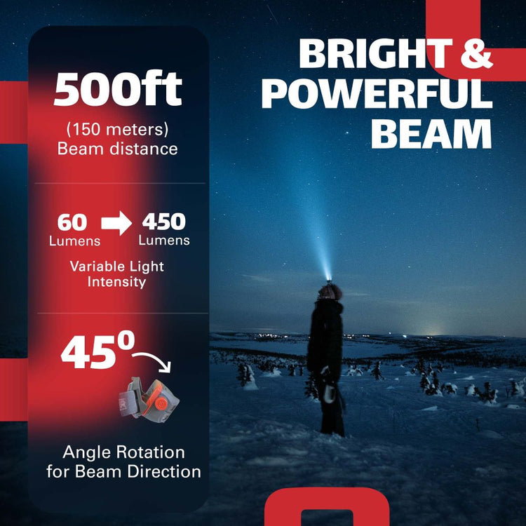 450 Lumen LED Rechargeable Headlamp