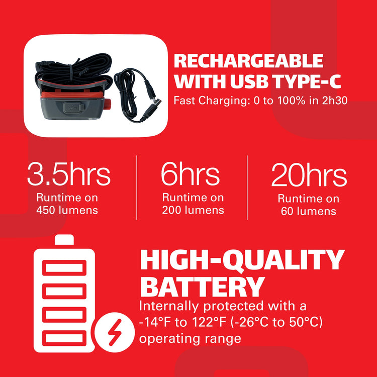 450 Lumen LED Rechargeable Headlamp