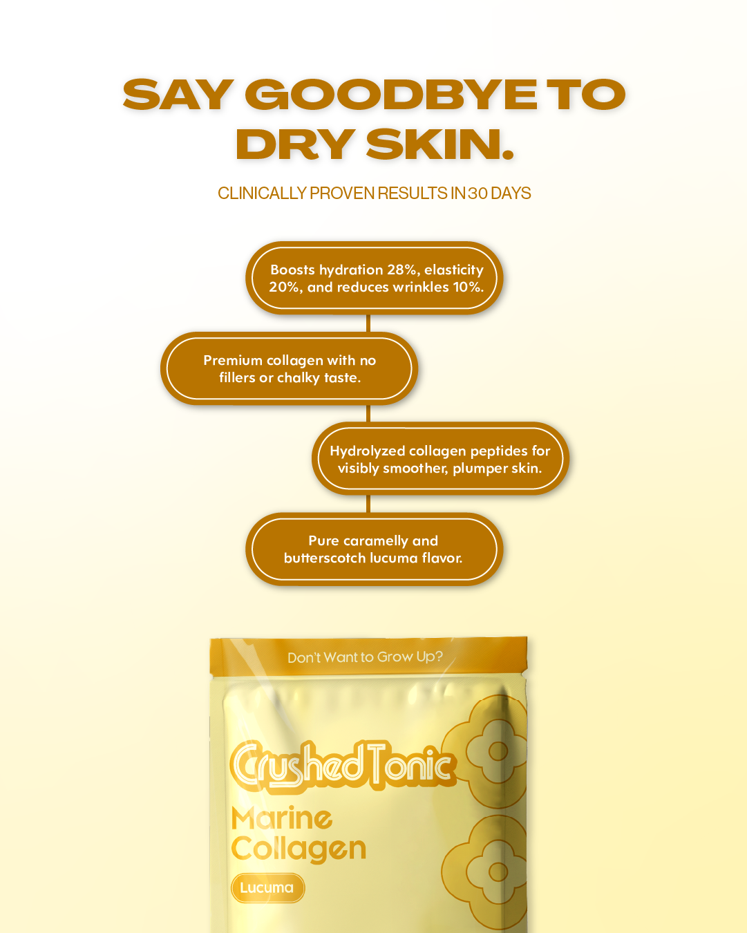 Marine Collagen package with promotional text on a light yellow background