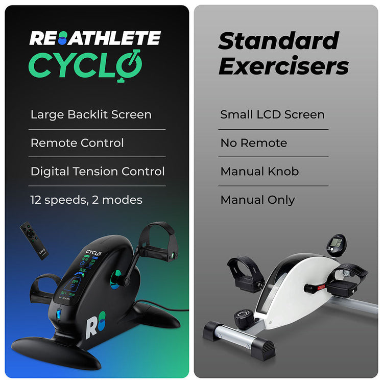 CYCLO: Under-Desk Bike / Pedal Exerciser