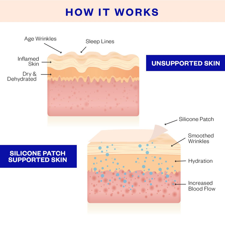 Eye Smoothing Kit